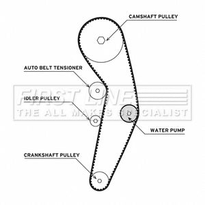 First Line - T/BELT W/PUMP KIT - FTW1000 - Fits: Leon 05-12, Octavia II 04-13