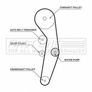 First Line - T/BELT W/PUMP KIT - FTW1001 - Fits: A3 03-13, Leon 05-12
