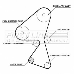 First Line - T/BELT W/PUMP KIT - FTW1002 - Fits: C3 09-15, Focus II 04-12