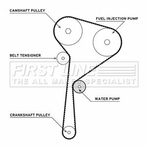 First Line - T/BELT W/PUMP KIT - FTW1004 - Fits: Clio III 05-14, Laguna III 07-