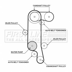 First Line - T/BELT W/PUMP KIT - FTW1012 - Fits: Golf VI 13-