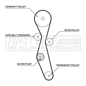 First Line - T/BELT W/PUMP KIT - FTW1013 - Fits: Focus II 04-12
