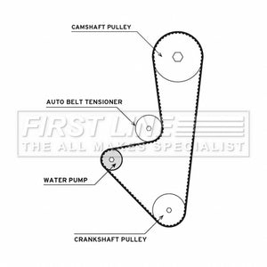 First Line - T/BELT W/PUMP KIT - FTW1015 - Fits: 207 06-, 1007-