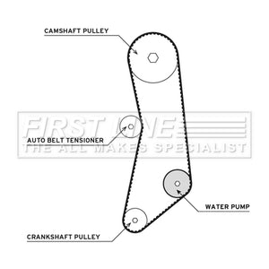 First Line - T/BELT W/PUMP KIT - FTW1024 - Fits: Doblo 01-, Punto 08 -