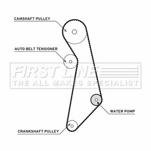 First Line - T/BELT W/PUMP KIT - FTW1027 - Fits: T5 03-15