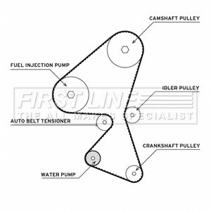 First Line - T/BELT W/PUMP KIT - FTW1032 - Fits: Berlingo 08-18, DS5 15-