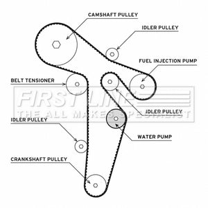 First Line - T/BELT W/PUMP KIT - FTW1035 - Fits: Audi TT 06-14
