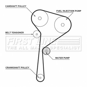 First Line - T/BELT W/PUMP KIT - FTW1048 - Fits: A160 13-