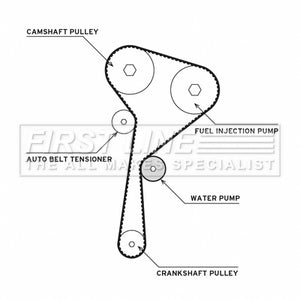 First Line - T/BELT W/PUMP KIT - FTW1070 - Fits: Megane III 09- 1.5DCi