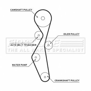 First Line - T/BELT W/PUMP KIT - FTW1072 - Fits: C5 III 2.0 09-