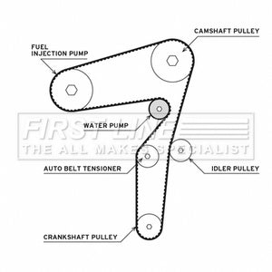 First Line - T/BELT W/PUMP KIT - FTW1081 - Fits: Astra H 1.9D 04-10