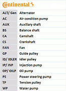 ContiTech - TIMING BELT - CT925 - Fits: Porsche 924 944 968