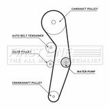 First Line - T/BELT W/PUMP KIT - FTW1001 - Fits: A3 03-13, Leon 05-12