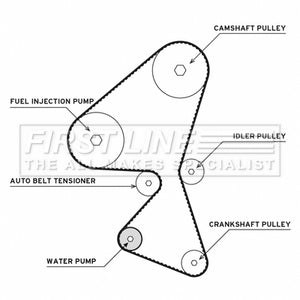 First Line - T/BELT W/PUMP KIT - FTW1009 - Fits: C1 05-14, Nemo 09-