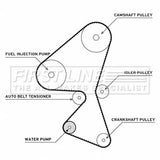 First Line - T/BELT W/PUMP KIT - FTW1009 - Fits: C1 05-14, Nemo 09-