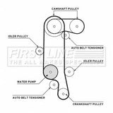 First Line - T/BELT W/PUMP KIT - FTW1012 - Fits: Golf VI 13-