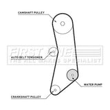 First Line - T/BELT W/PUMP KIT - FTW1024 - Fits: Doblo 01-, Punto 08 -