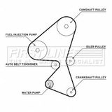 First Line - T/BELT W/PUMP KIT - FTW1032 - Fits: Berlingo 08-18, DS5 15-