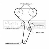 First Line - T/BELT W/PUMP KIT - FTW1077 - Fits: Megane III 09- 1.6