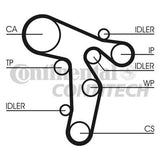 ContiTech - TIMING BELT KIT - CT1139K2 - Fits: VAG 1.6 TDI Engines